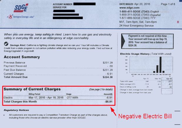 Energy Savings